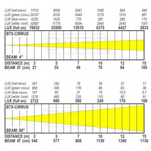 Изображение продукта BRITEQ BTX-CIRRUS II  - 4