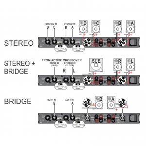 Изображение продукта JB SYSTEMS AMP 150.4  - 3